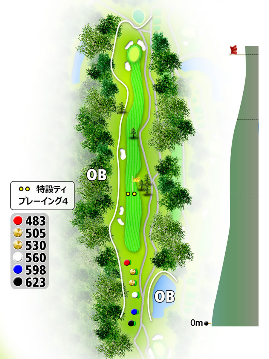 コース図