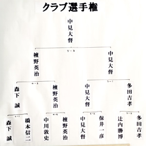 トーナメント表