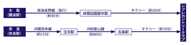 電車でのアクセス図