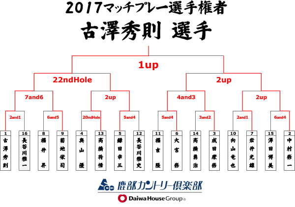 優勝