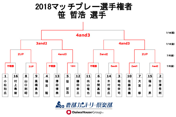 優勝