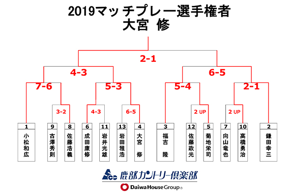 優勝