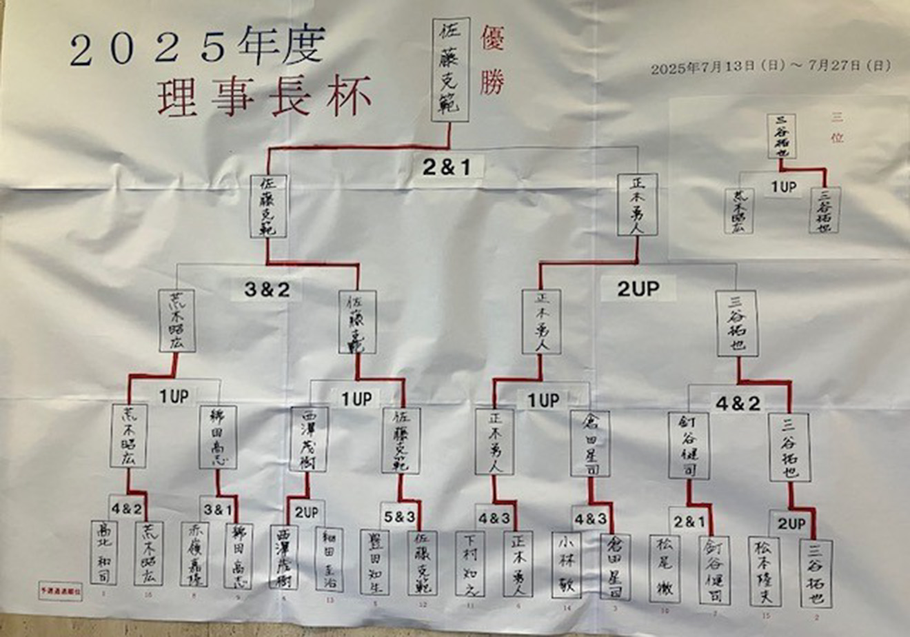 理事長杯結果
